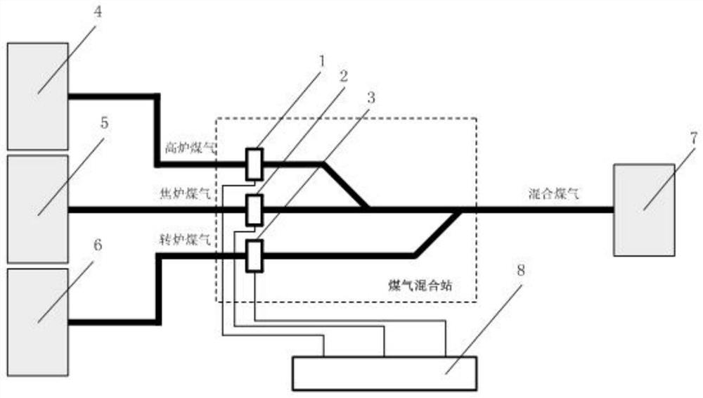 Mixed gas calorific value metering method