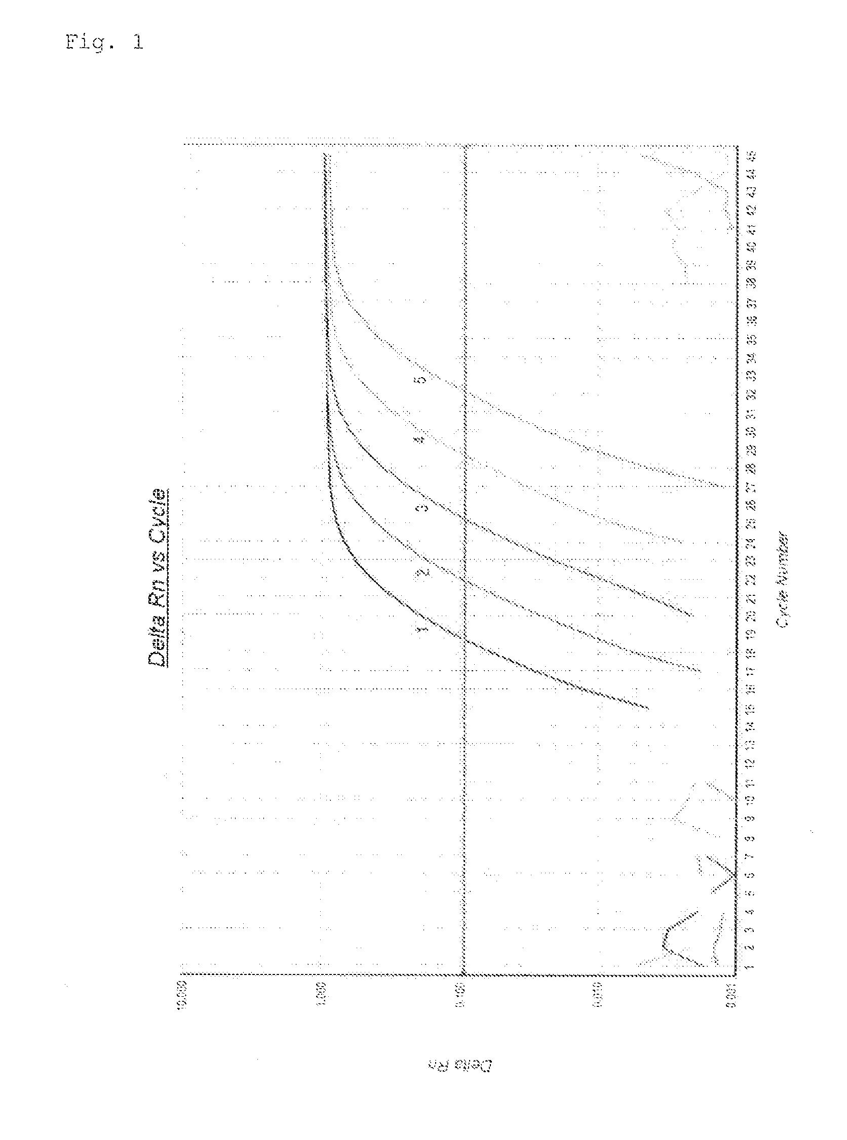 QUANTIFICATION METHOD FOR EXPRESSION LEVEL OF WT1 mRNA