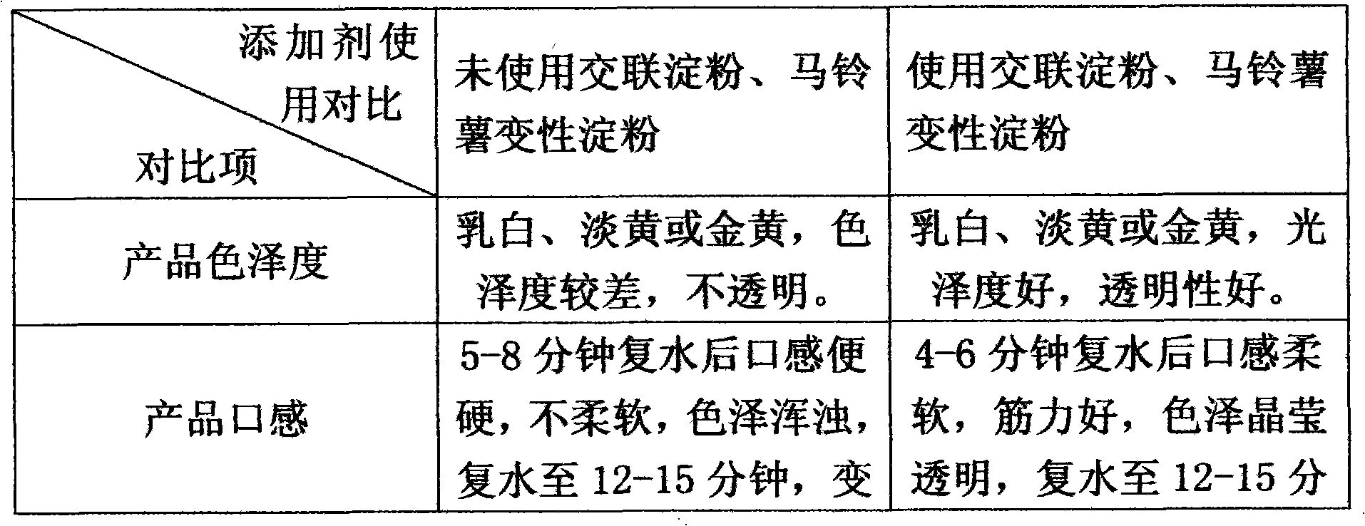 Process for producing vermicelli from sweet potato