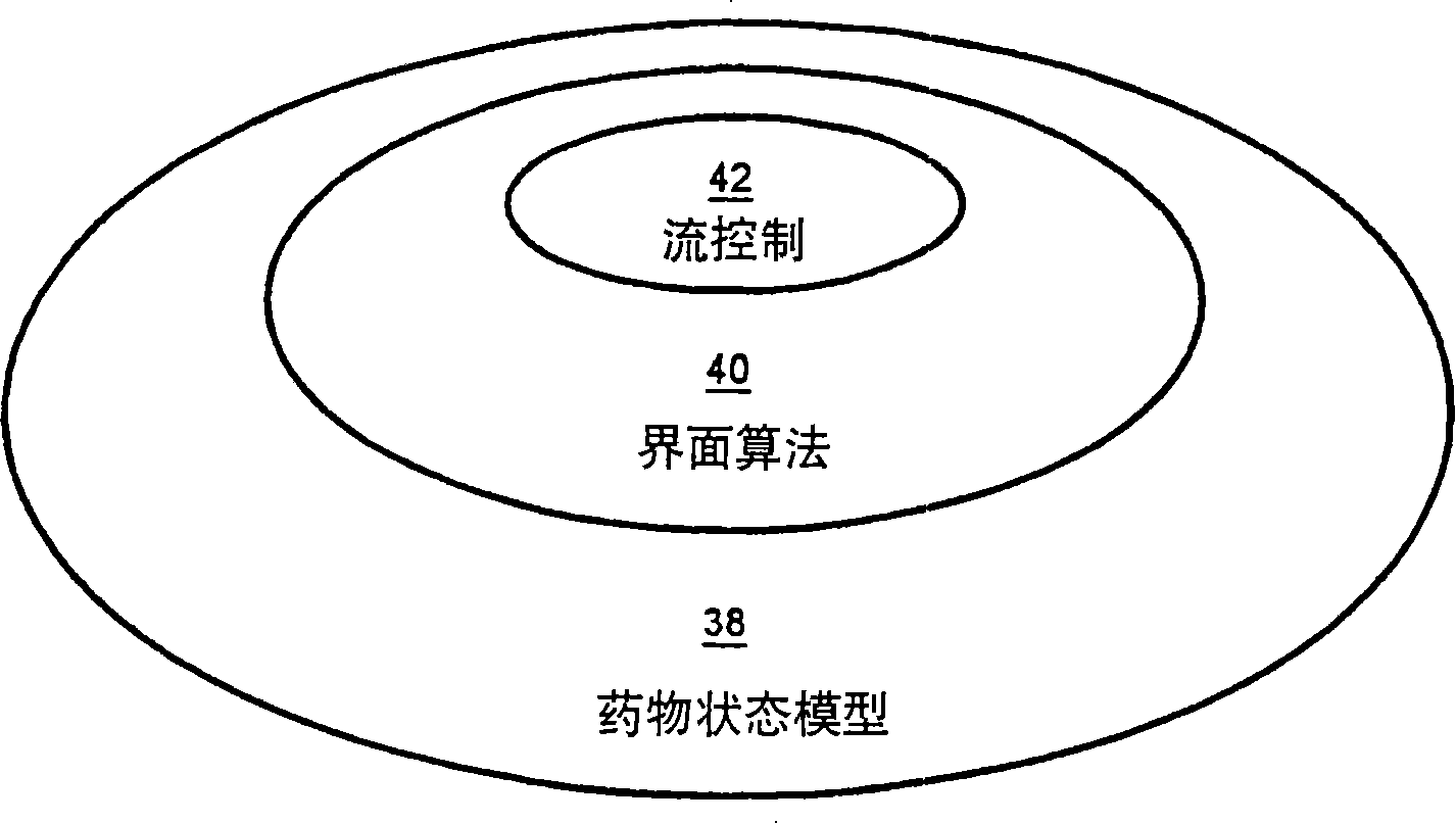 Apparatuses and methods for titrating drug delivery