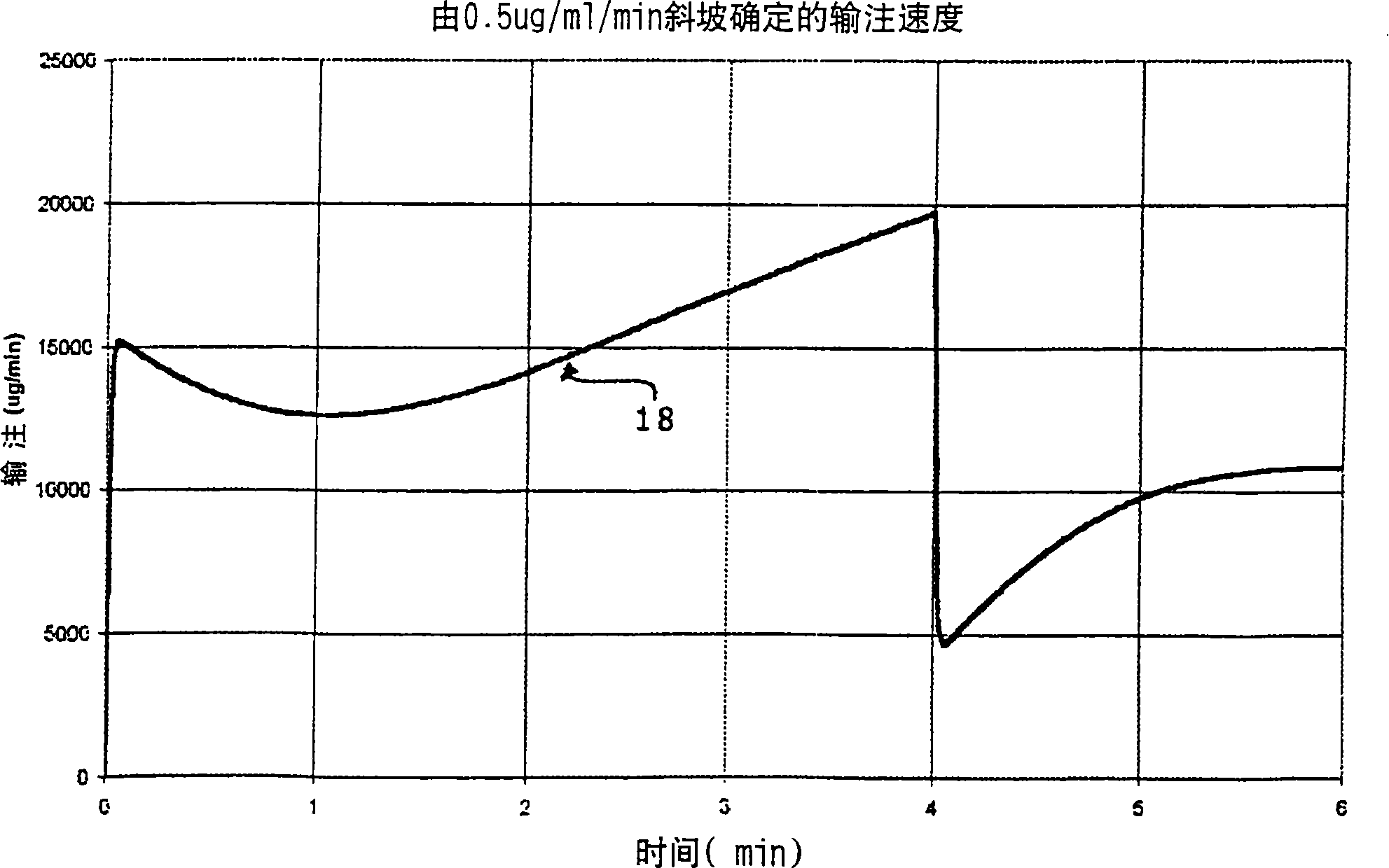 Apparatuses and methods for titrating drug delivery