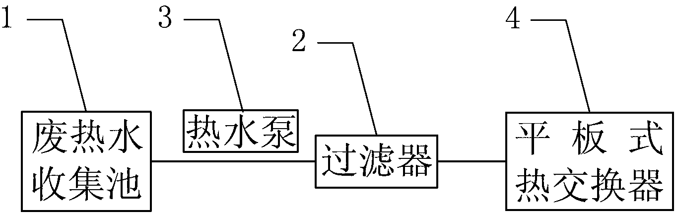 Recovery system for waste heat of printing and dyeing wastewater