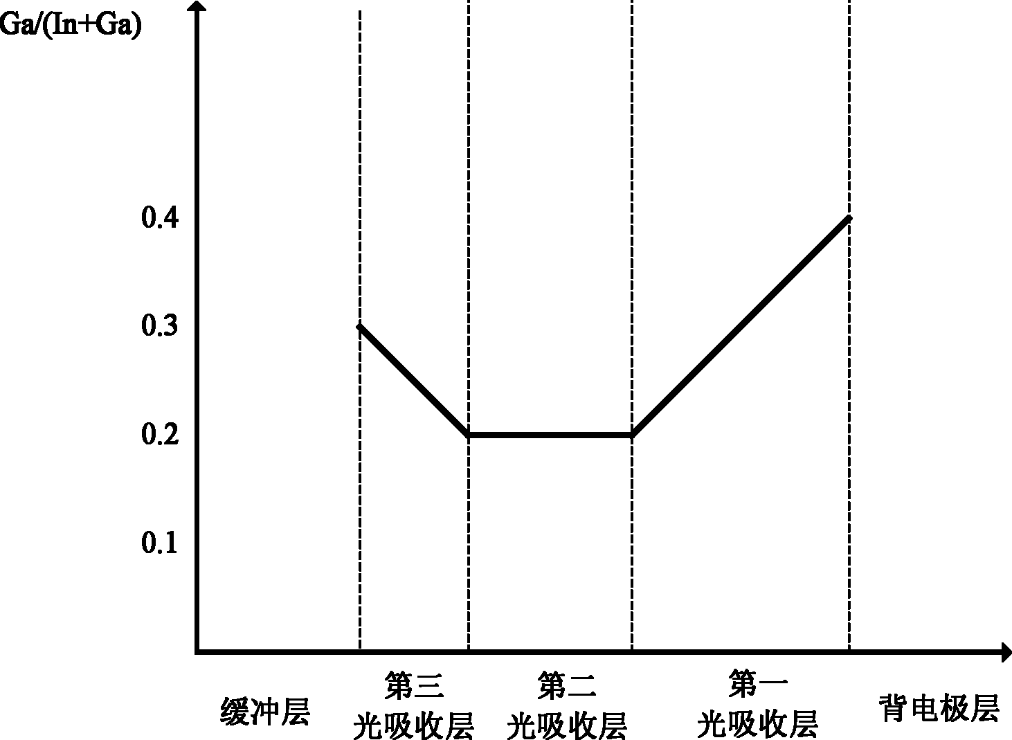 Solar battery assembly of copper-indium-gallium-selenium thin film and preparation method of light absorption layer thereof