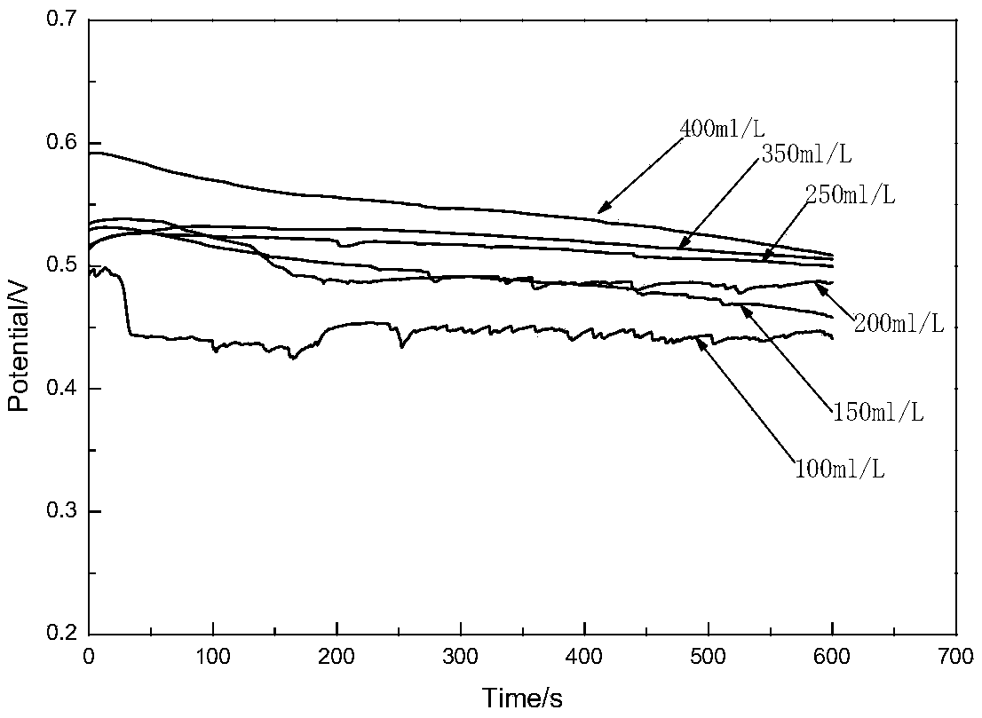 A kind of carbon steel pickling liquid and application thereof