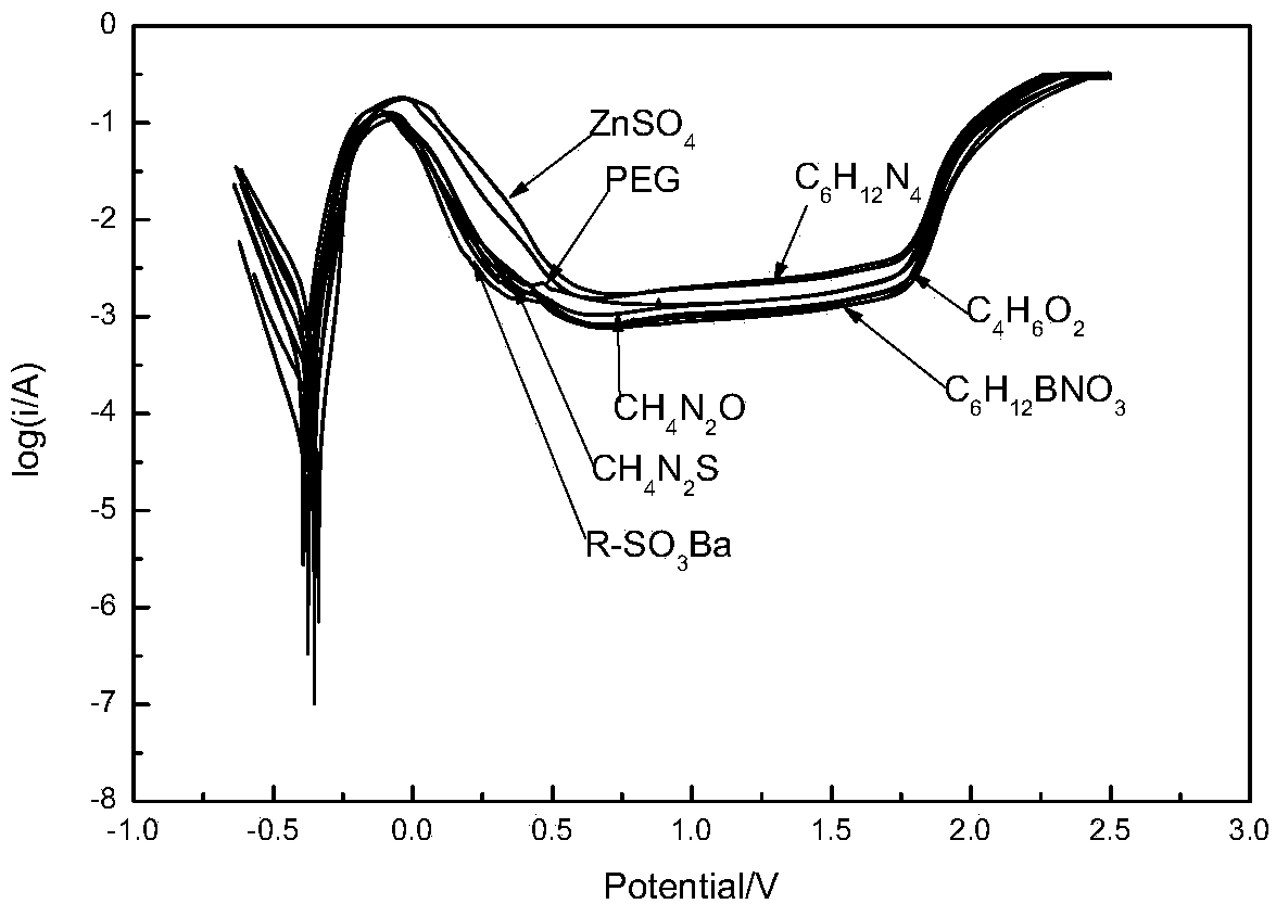 A kind of carbon steel pickling liquid and application thereof