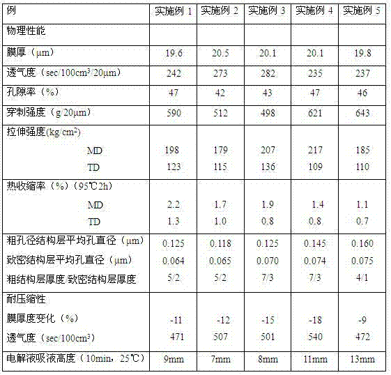 Method for preparing polyolefin micro-porous film