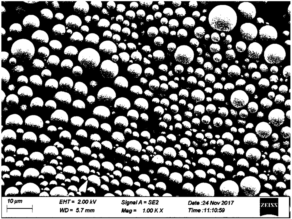 Preparation method of functionalized polymer microspheres