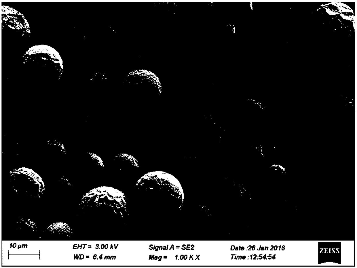 Preparation method of functionalized polymer microspheres