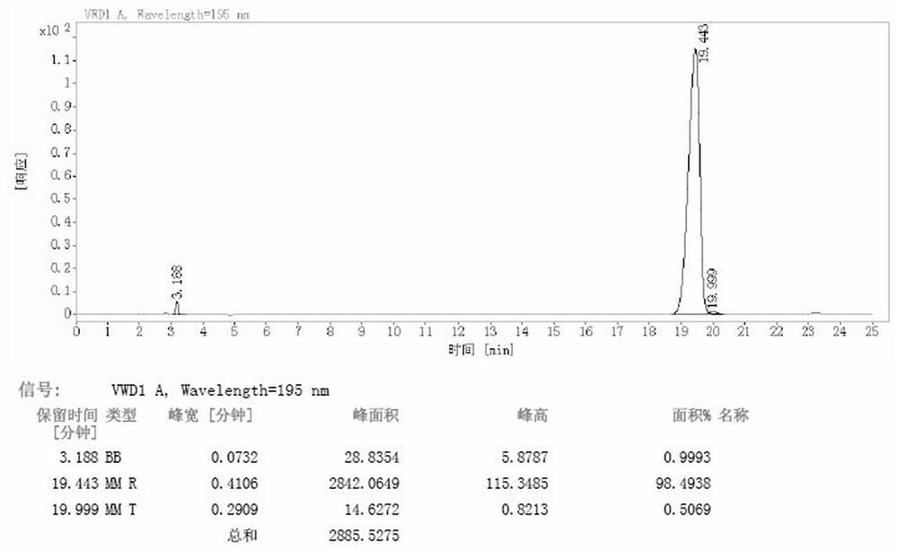 A kind of method for measuring methyl phosphine dichloride content