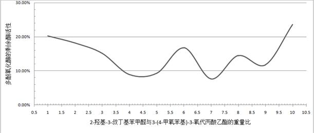 A kind of anti-browning fresh-keeping method of lotus root