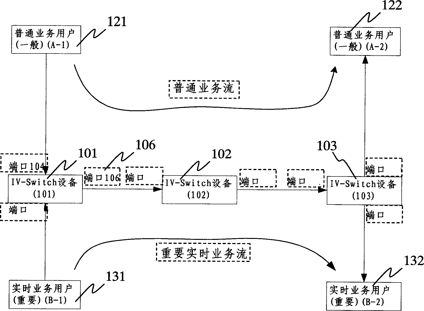 Method for applying service quality technology in intelligent virtual switching