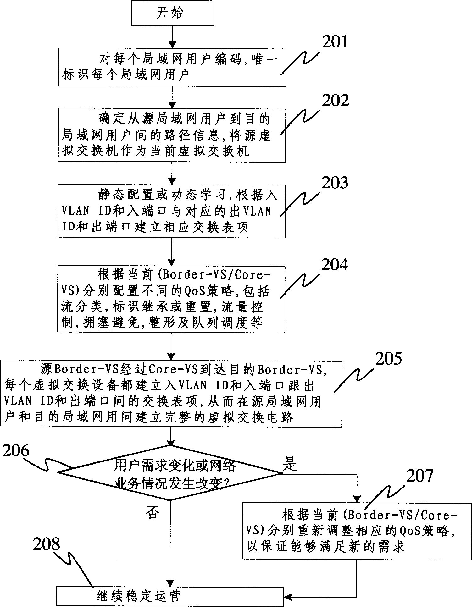 Method for applying service quality technology in intelligent virtual switching