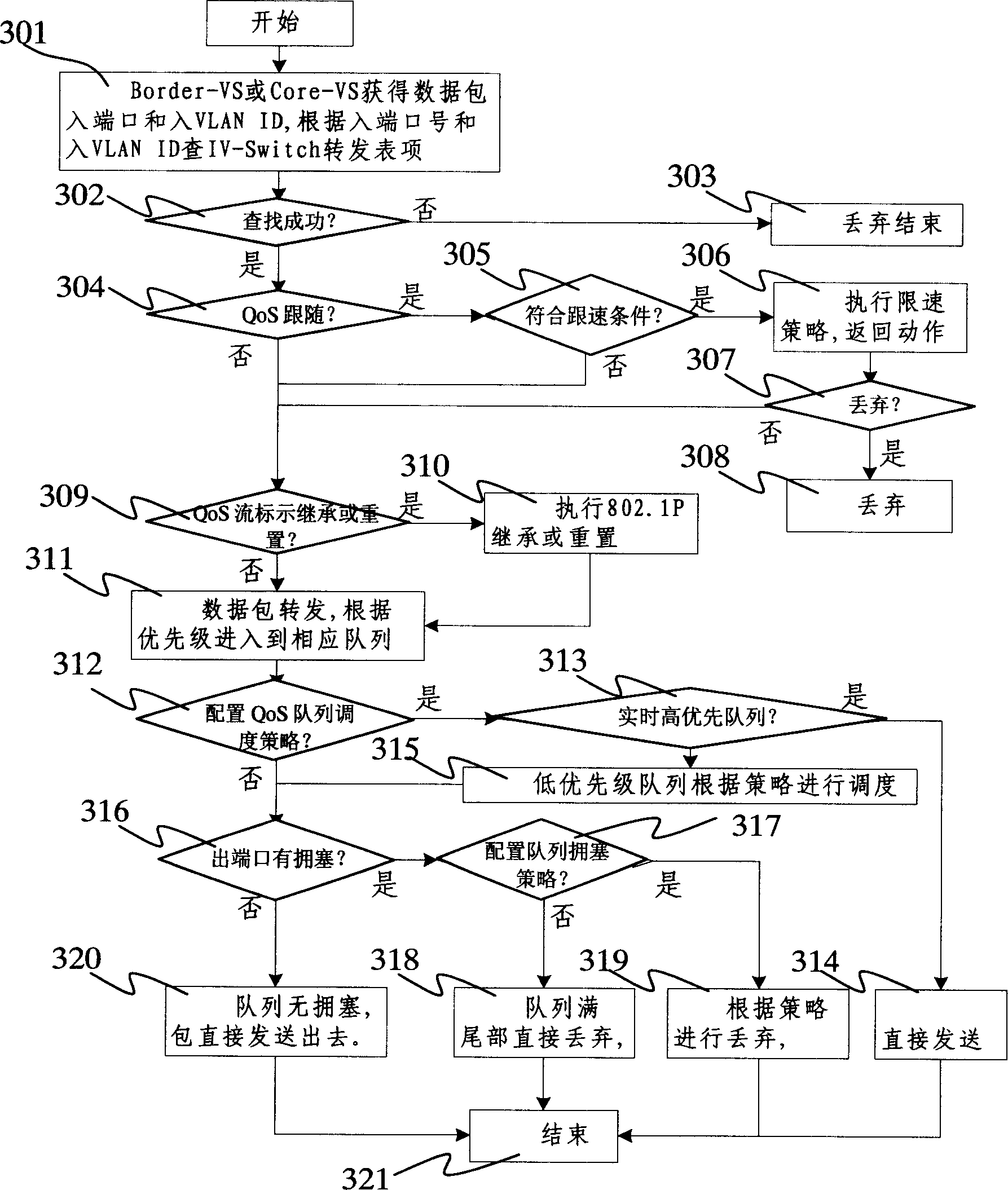 Method for applying service quality technology in intelligent virtual switching