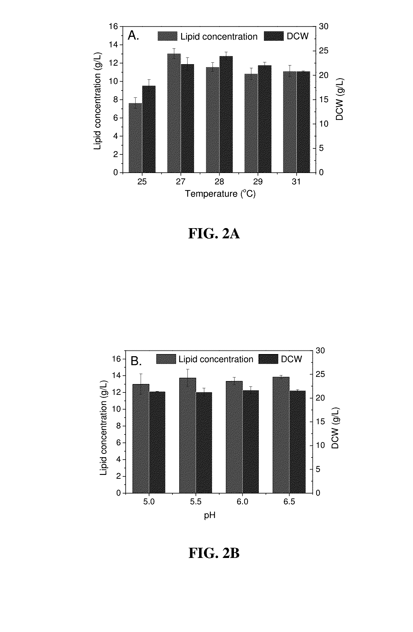 Methods and yeast strains for conversion of lignocellulosic biomass to lipids and carotenoids