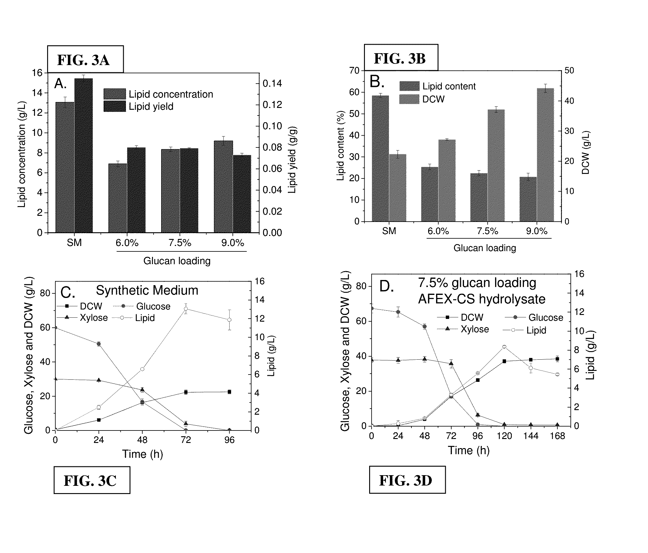 Methods and yeast strains for conversion of lignocellulosic biomass to lipids and carotenoids