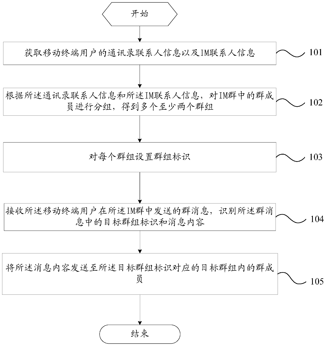 A group chat method and mobile terminal