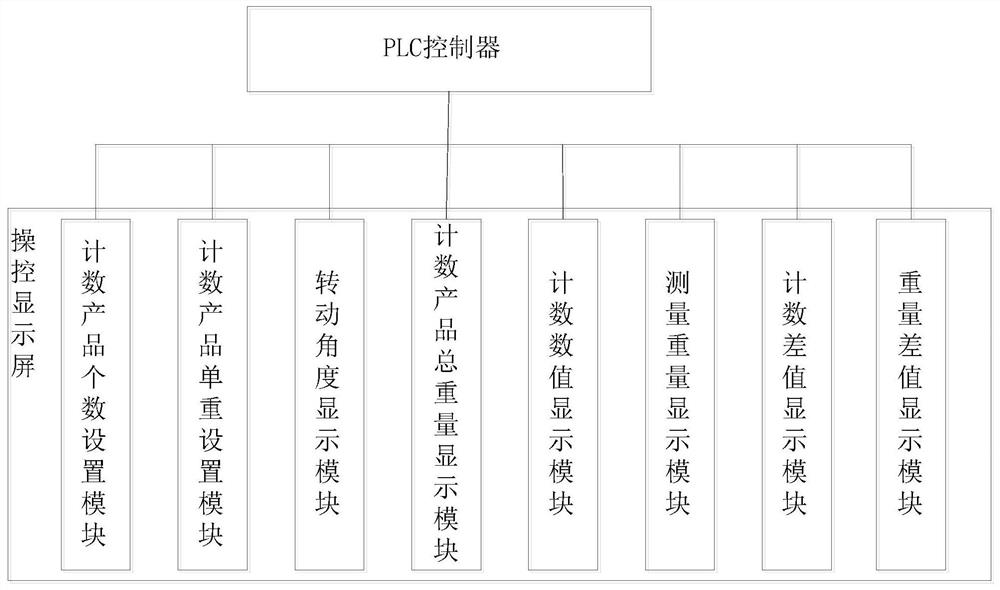 Counting device and method with automatic complementing and checking functions