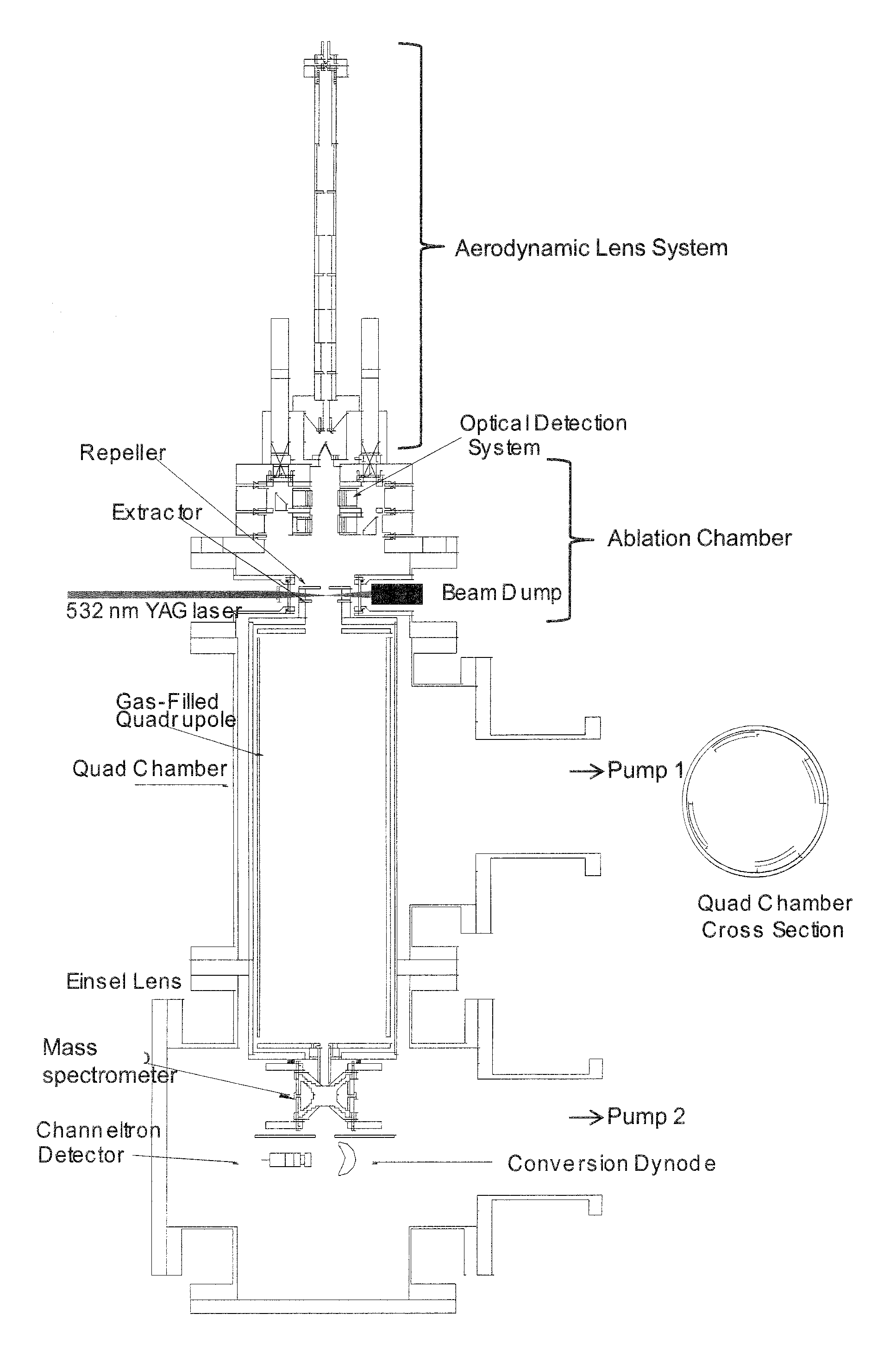 Real-time airborne particle analyzer