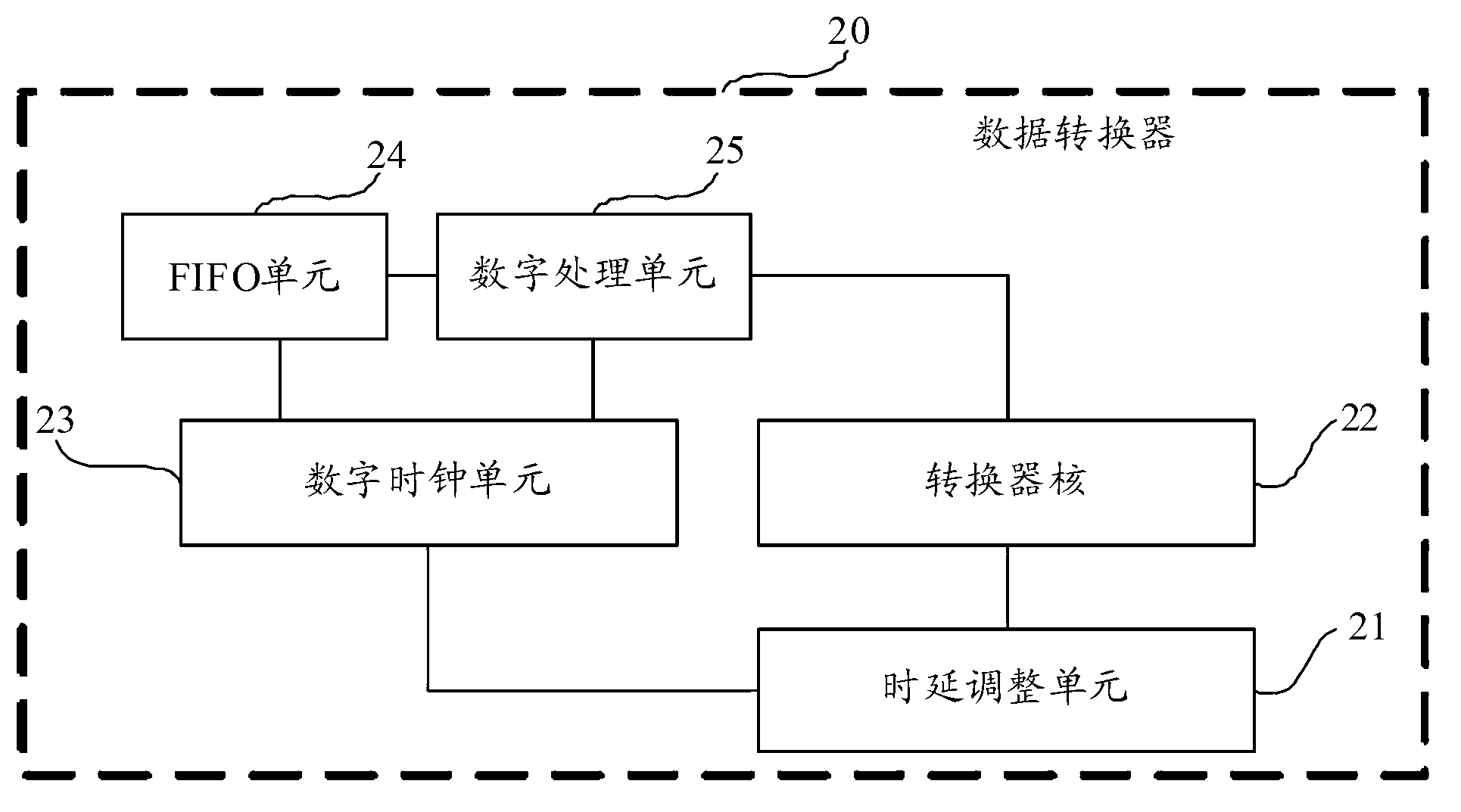 Delay adjustment method and data converter