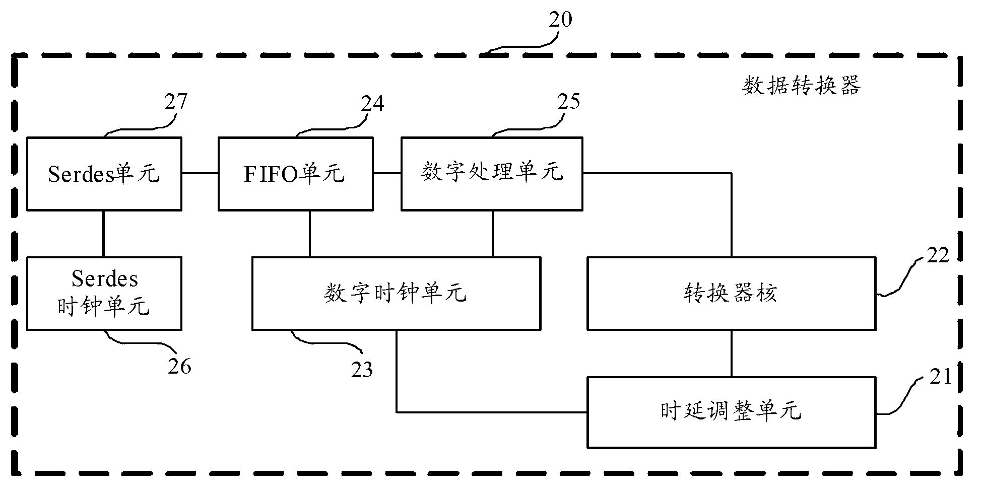 Delay adjustment method and data converter