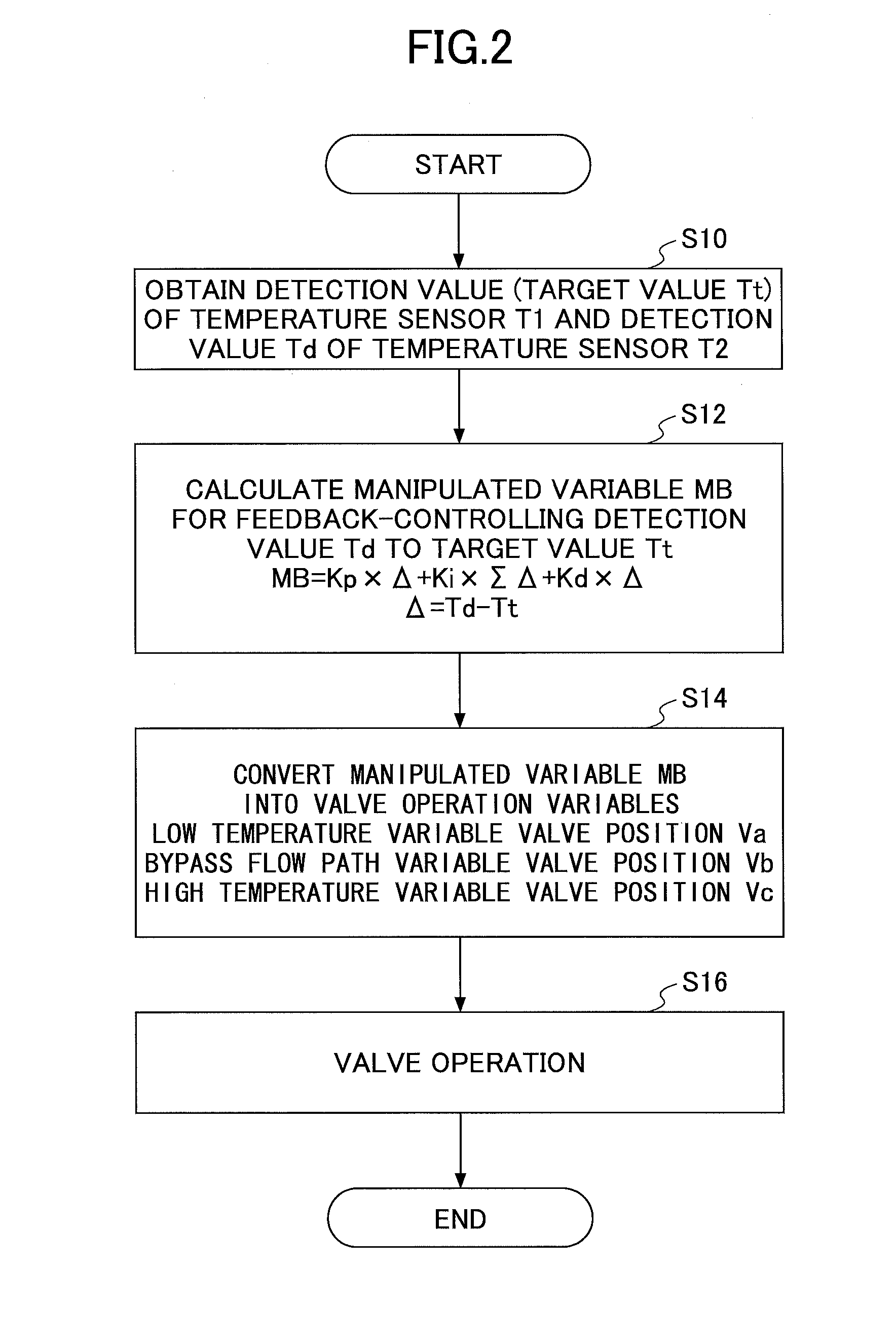 Temperature control system, semiconductor manufacturing device, and temperature control method