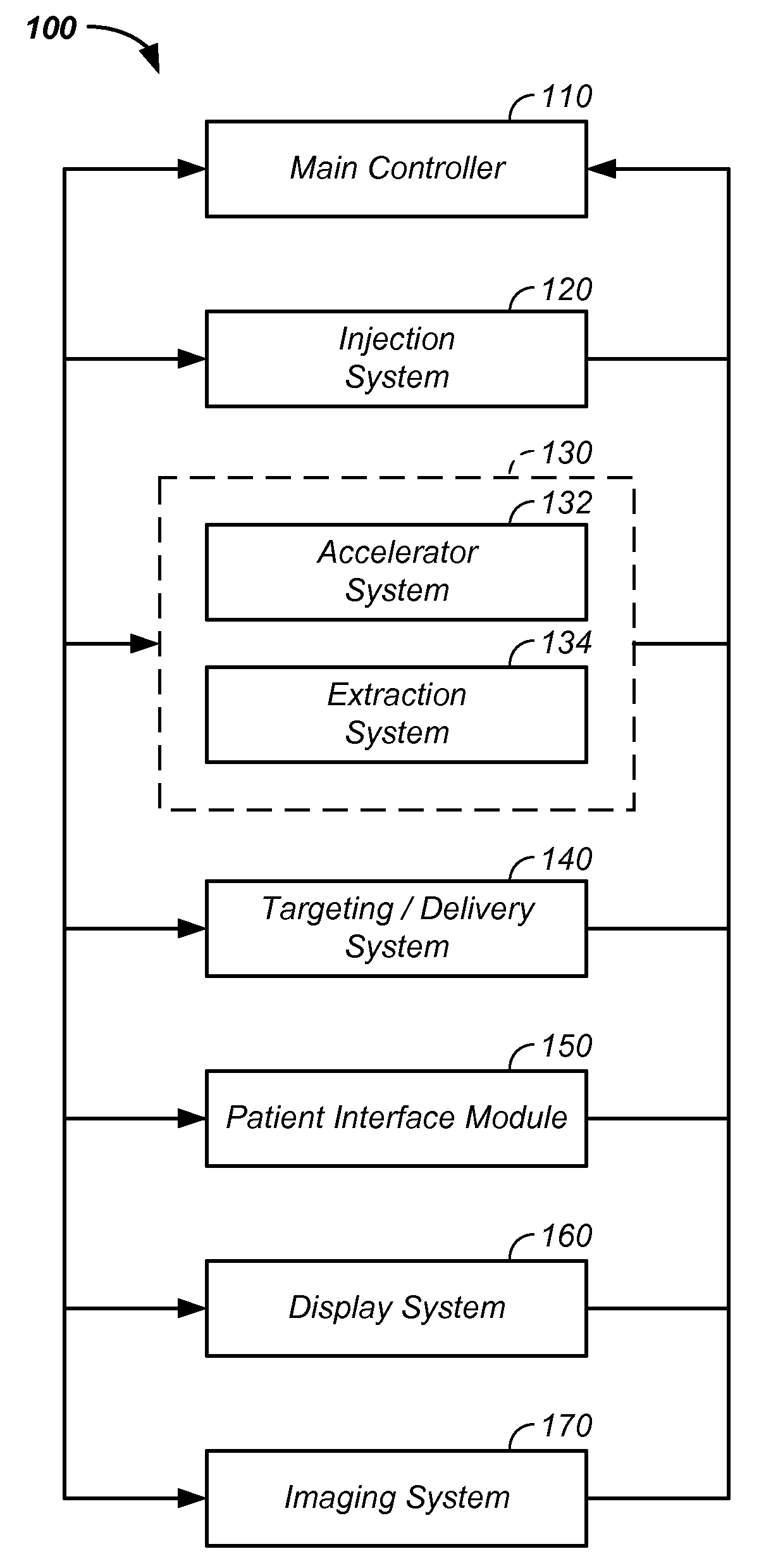 Multi-axis / multi-field charged particle cancer therapy method and apparatus