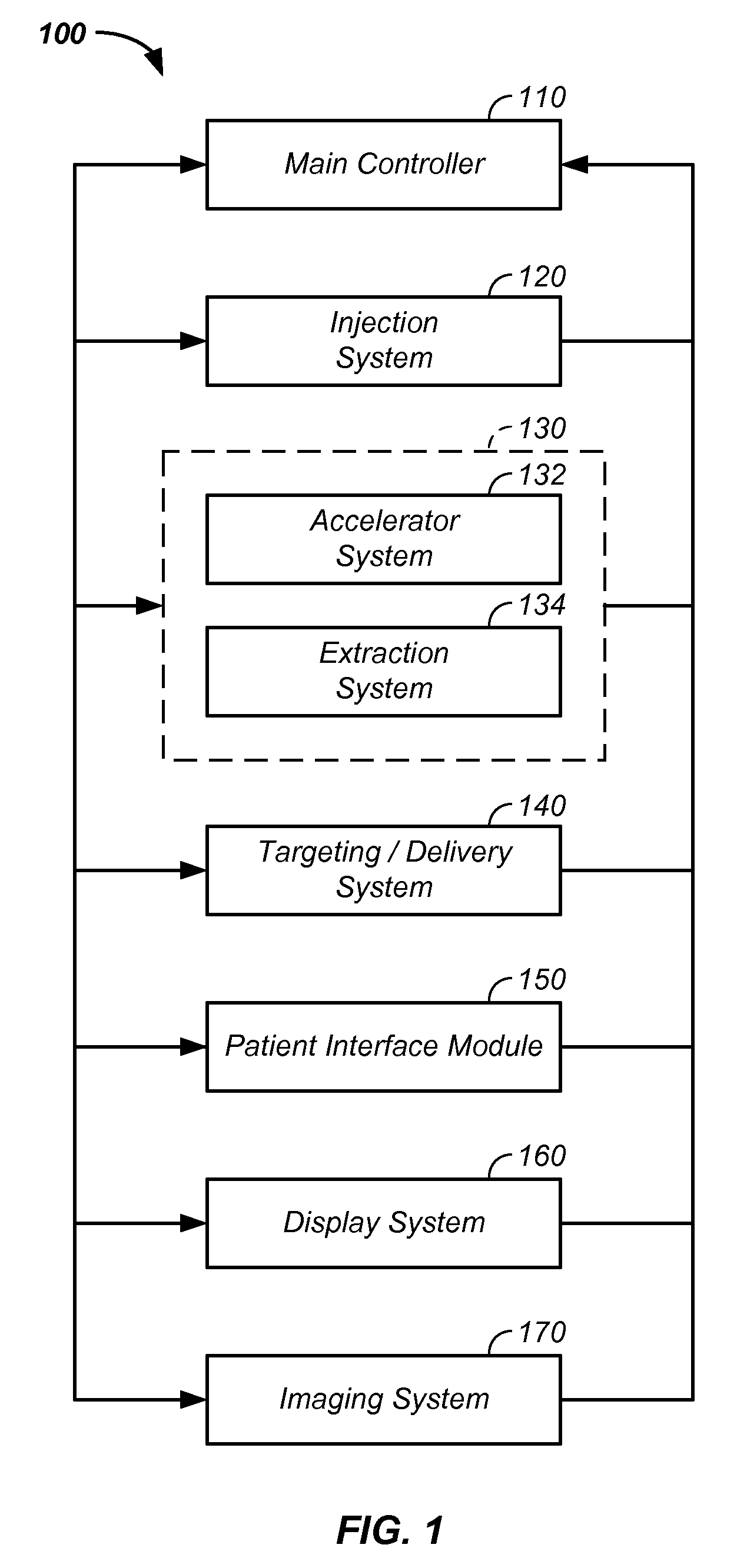 Multi-axis / multi-field charged particle cancer therapy method and apparatus