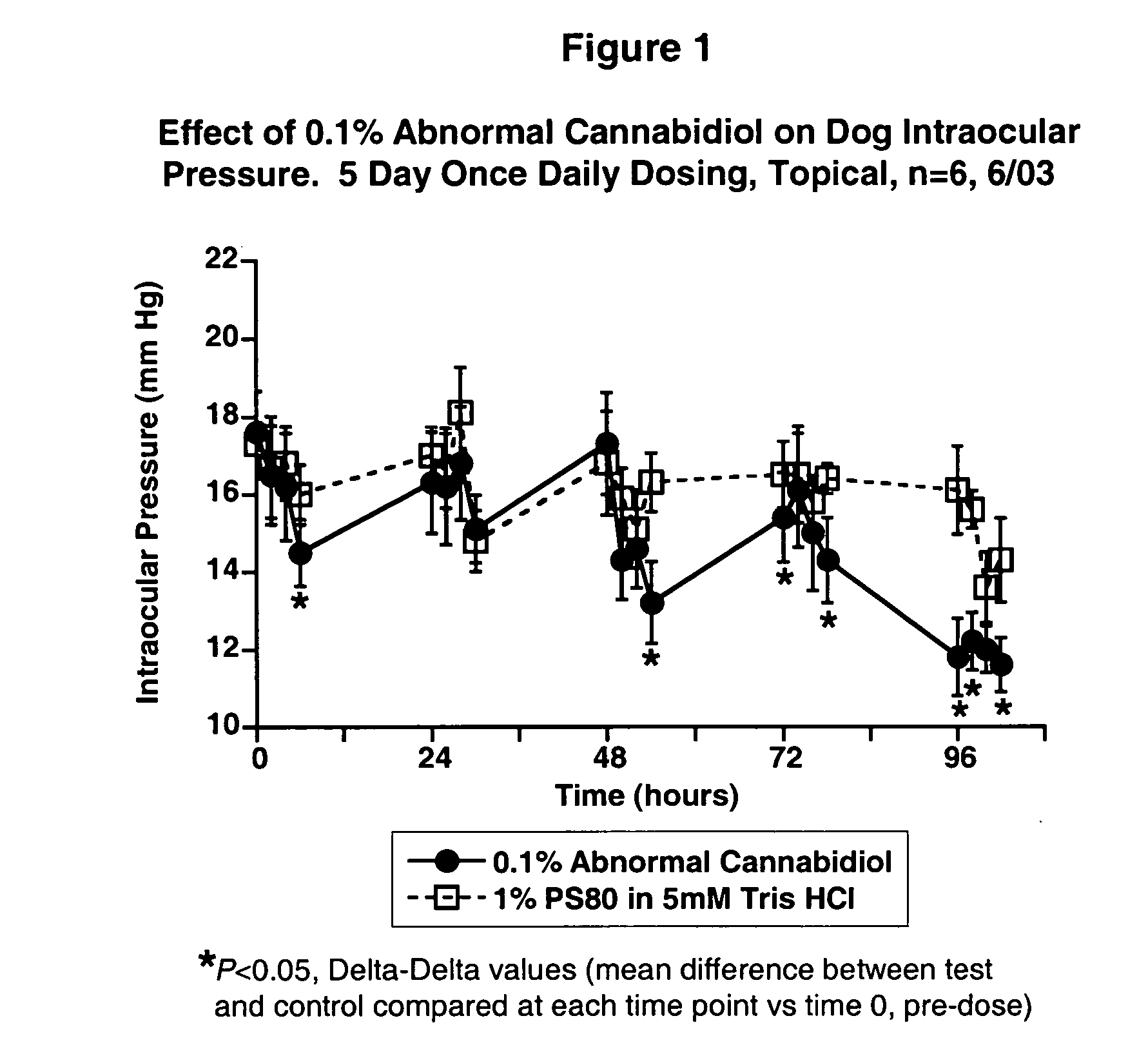 Abnormal Cannabidiols as agents useful in combination therapy for lowering intraocular pressure