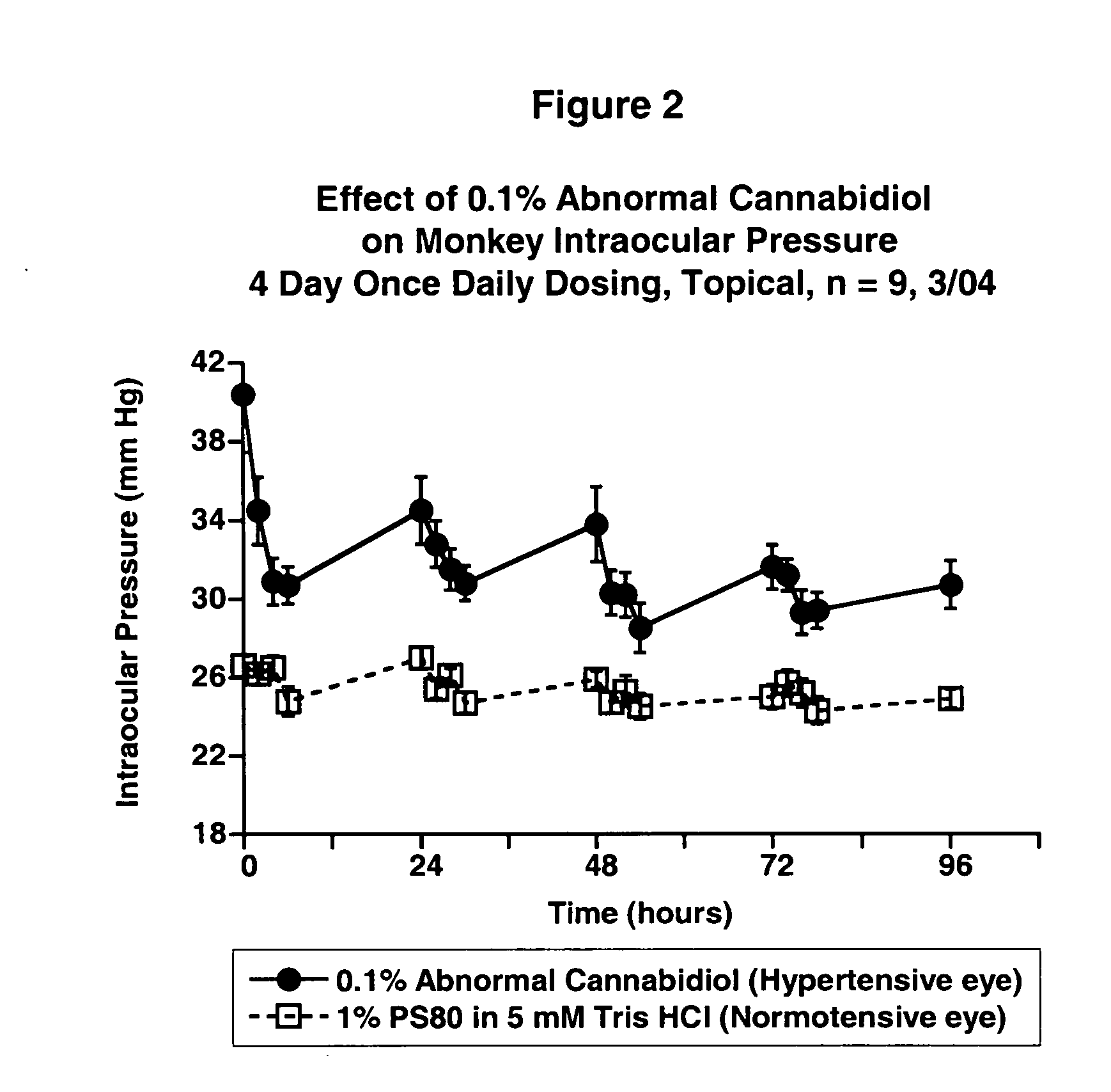 Abnormal Cannabidiols as agents useful in combination therapy for lowering intraocular pressure