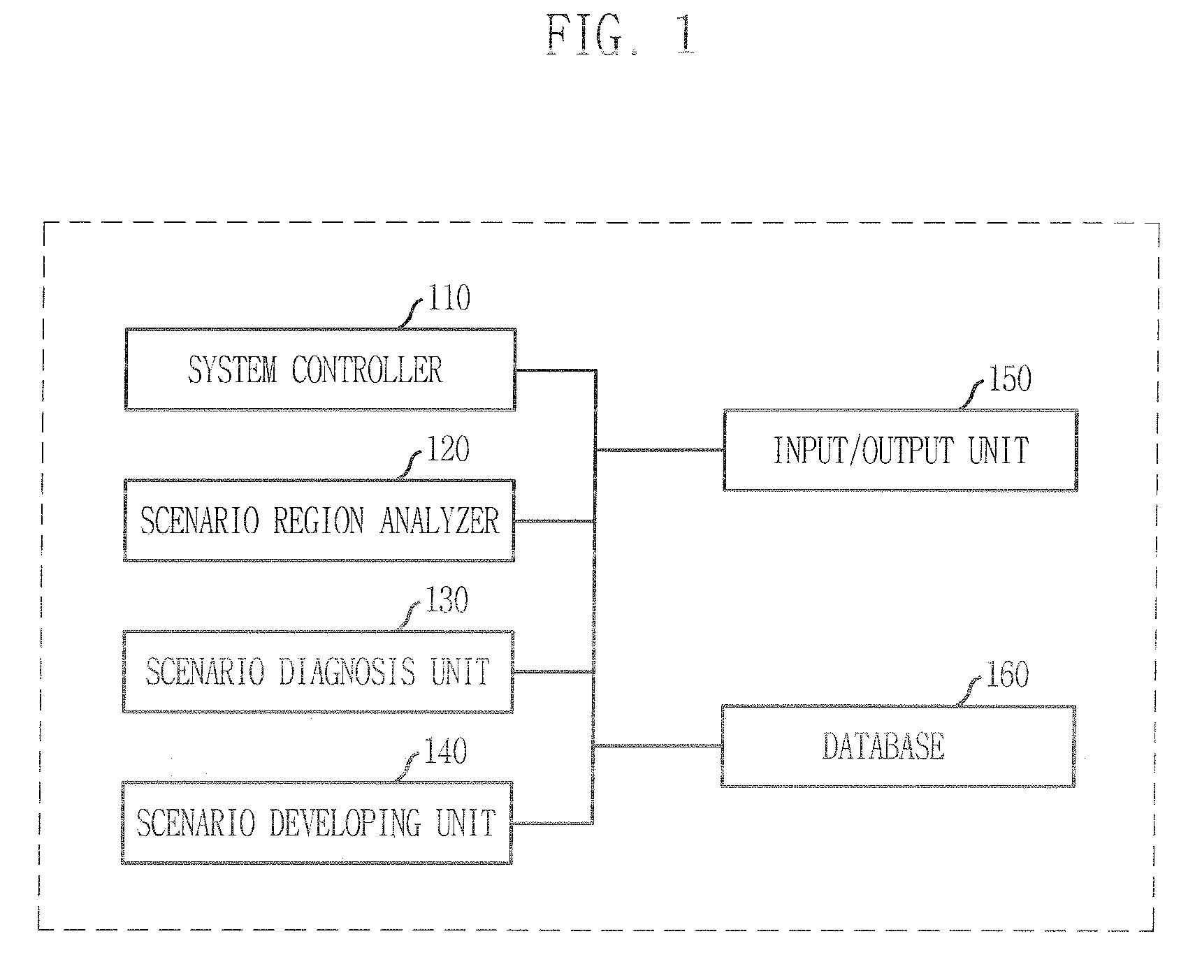 System And Method For Developing Strategic Scenario