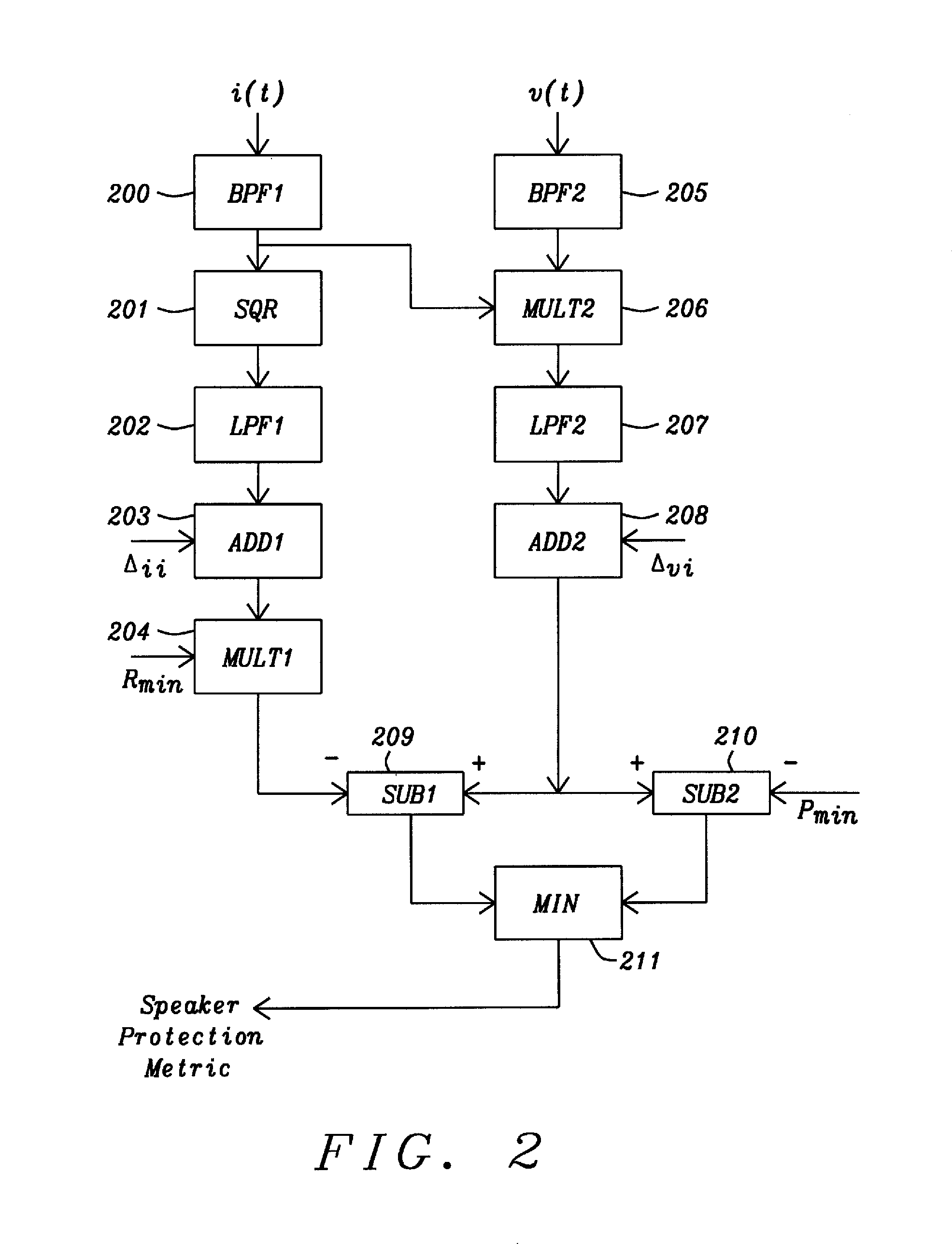 Method and apparatus for computing metric values for loudspeaker protection