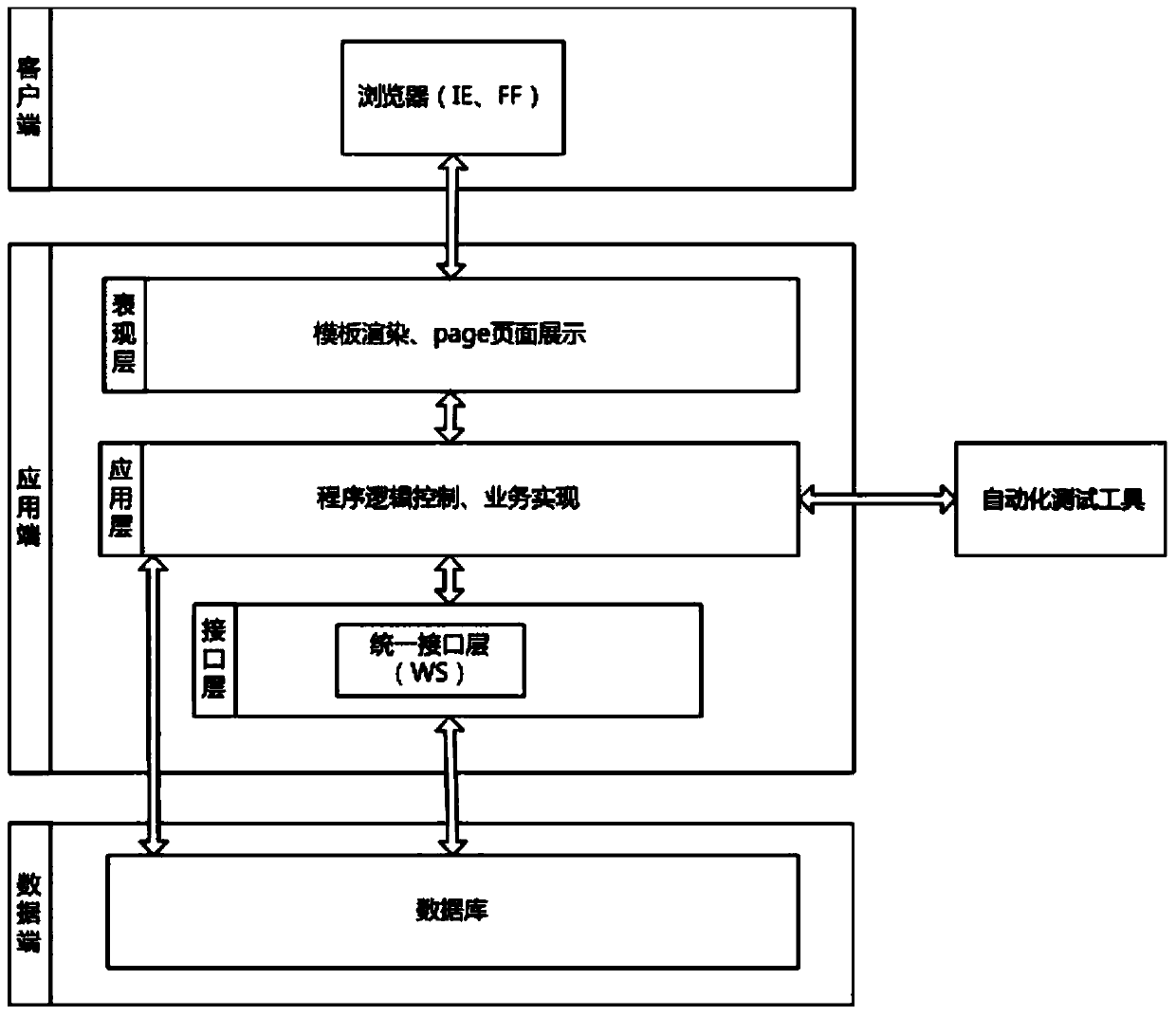 Centralization cross-platform automated testing system and control method thereof