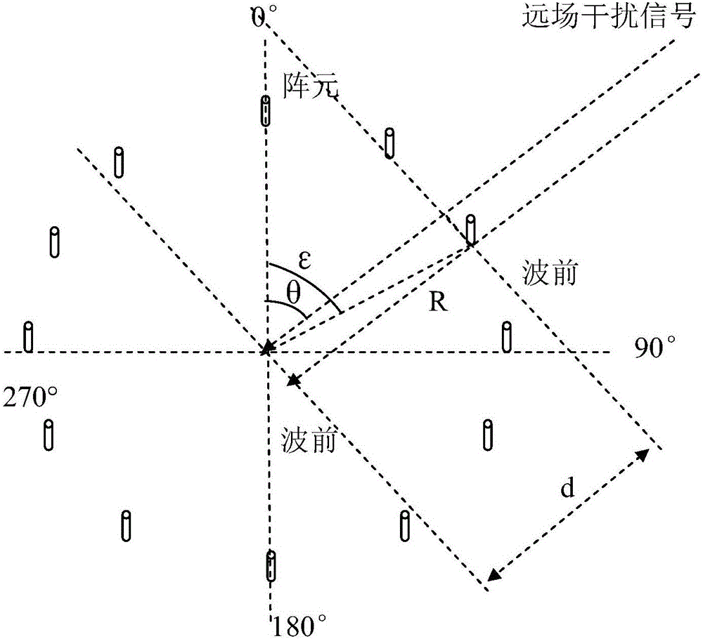 Method and device for positioning near-field interference source of high-frequency radio fixed direction finding station