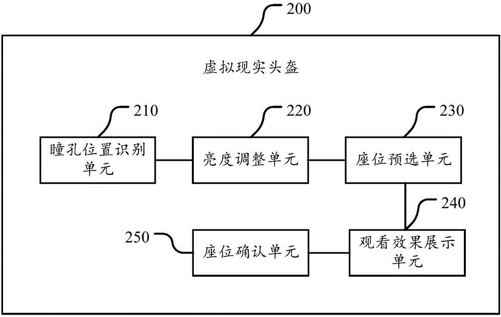 Cinema system based on virtual reality helmet and film watching method