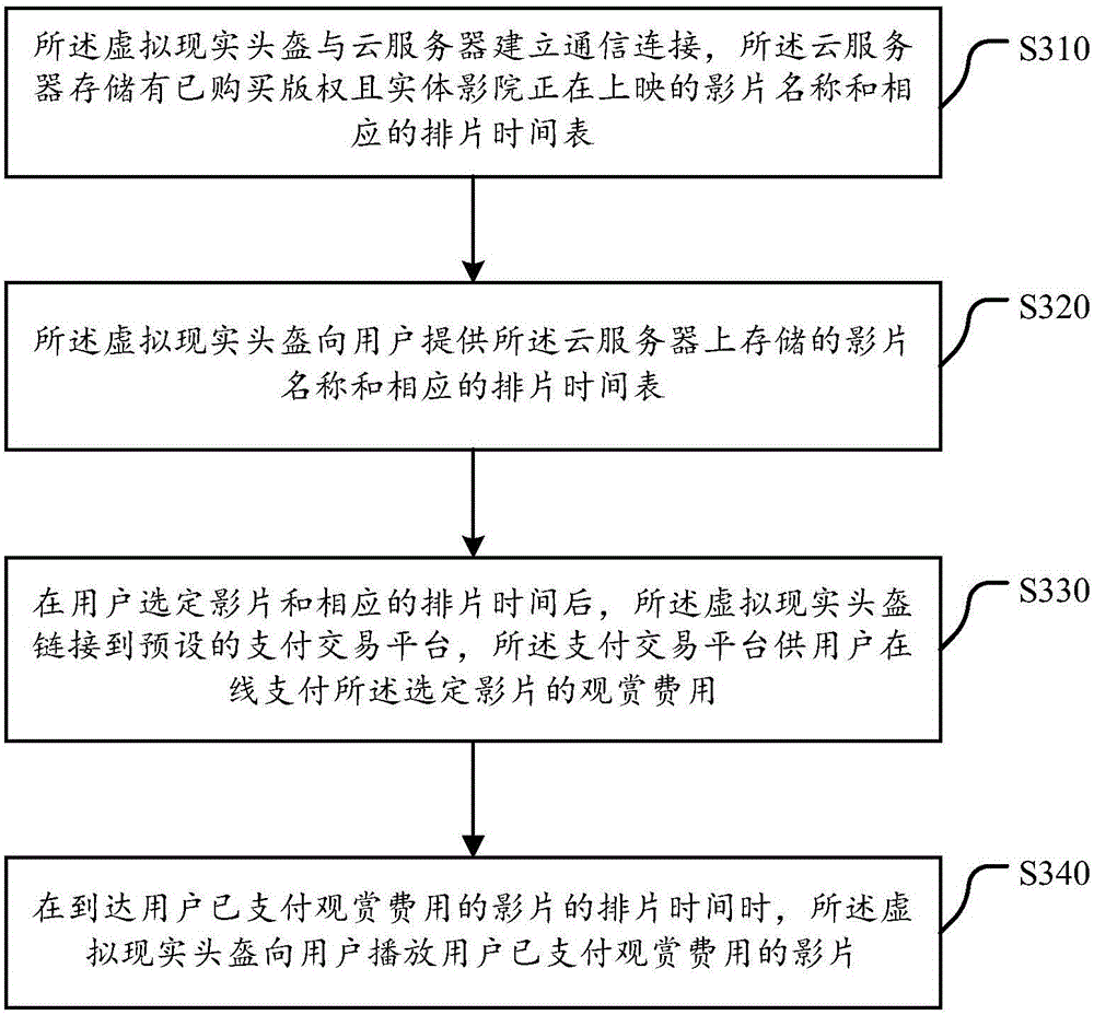 Cinema system based on virtual reality helmet and film watching method