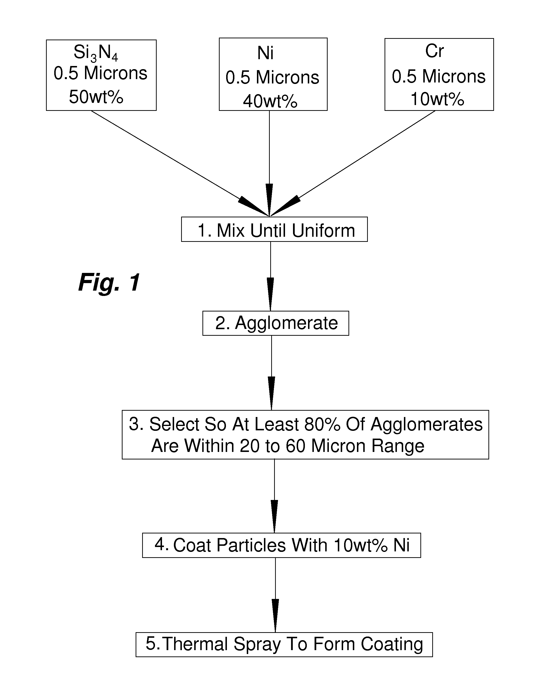 Coatings, composition and method related to non-spalling low density hardface coatings