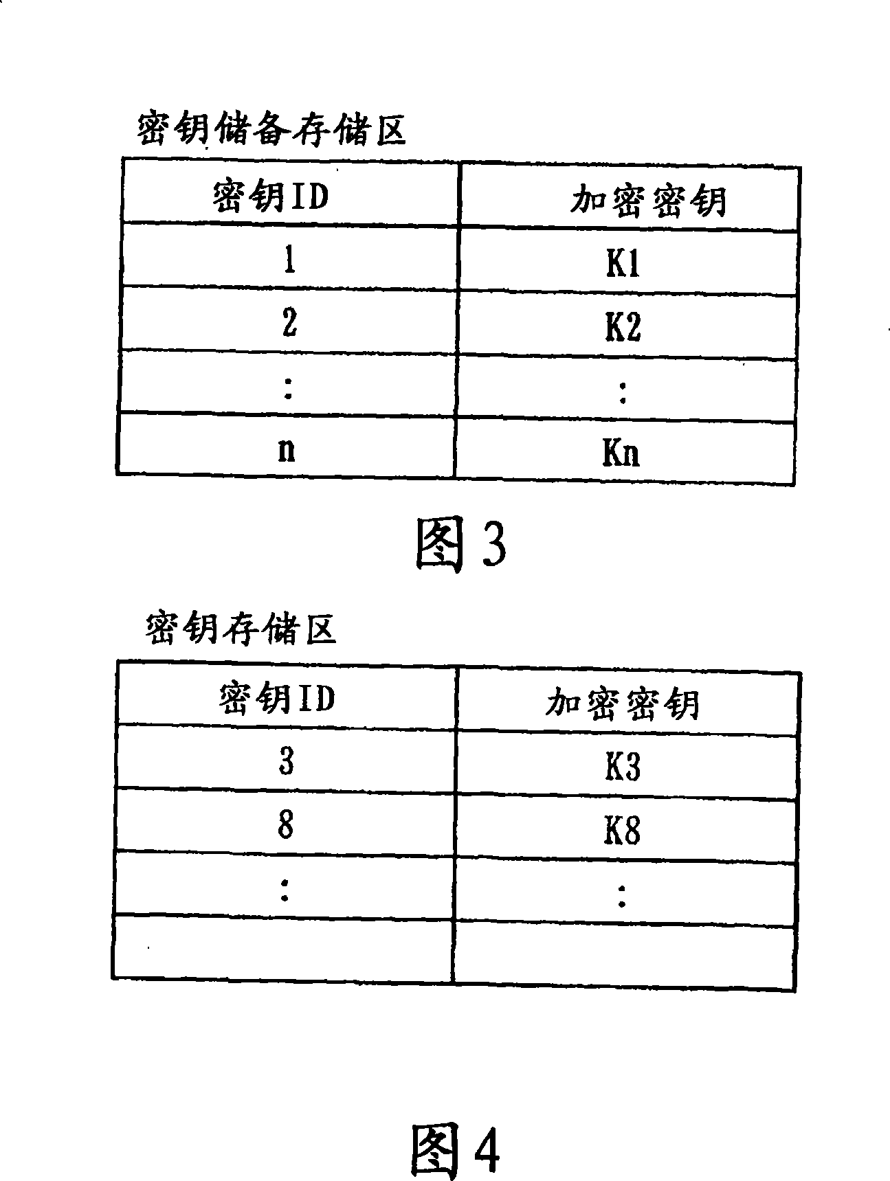 Key storage device, key storage method, and program