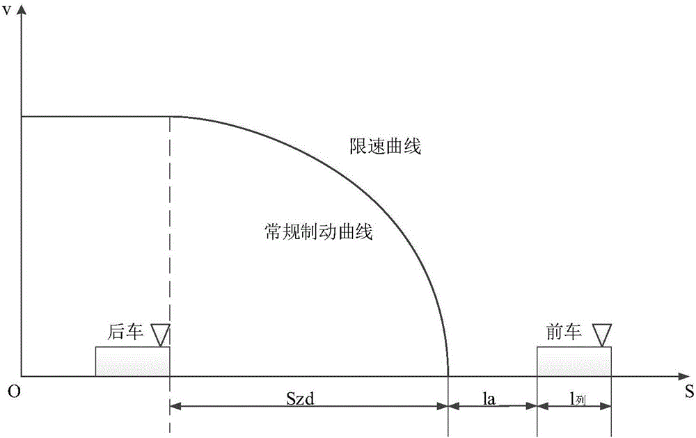 Subway operation and scheduling integrated optimization method taking into consideration of subway fast and slow lines