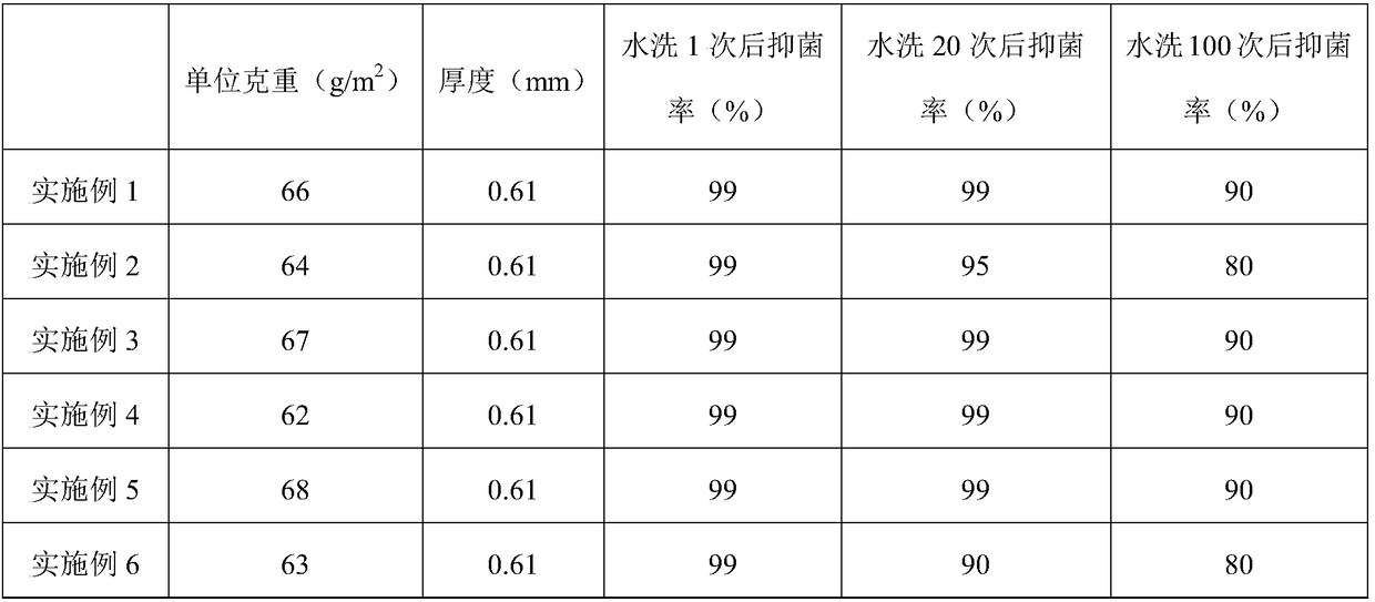 Antibacterial non-woven fabric and preparation method and applications thereof