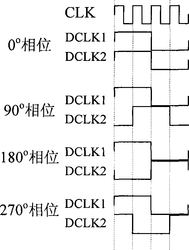 Oscilloscope with high-speed ADC (Analog-Digital Conversion) chips