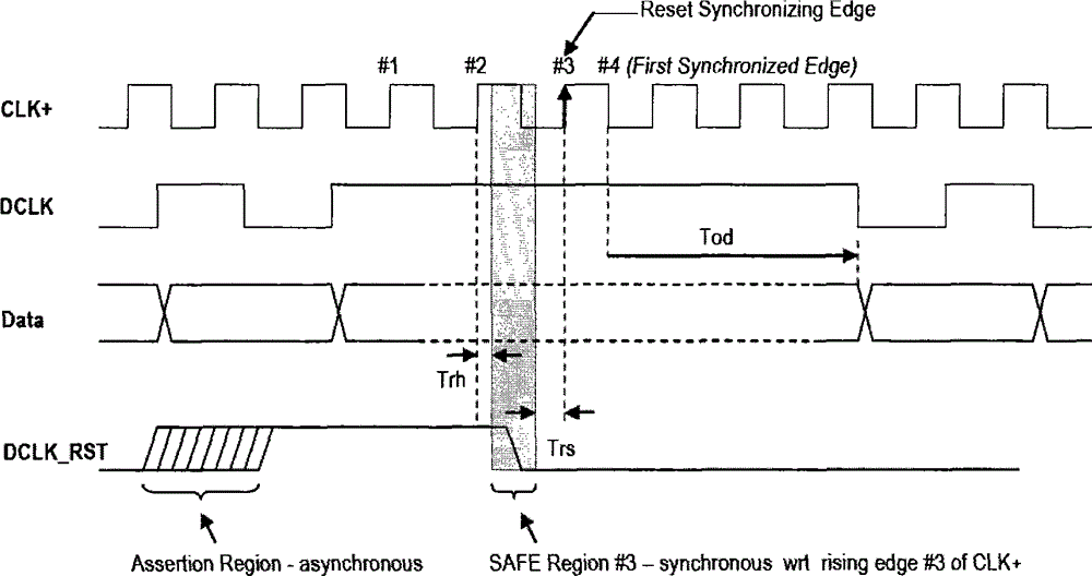 Oscilloscope with high-speed ADC (Analog-Digital Conversion) chips