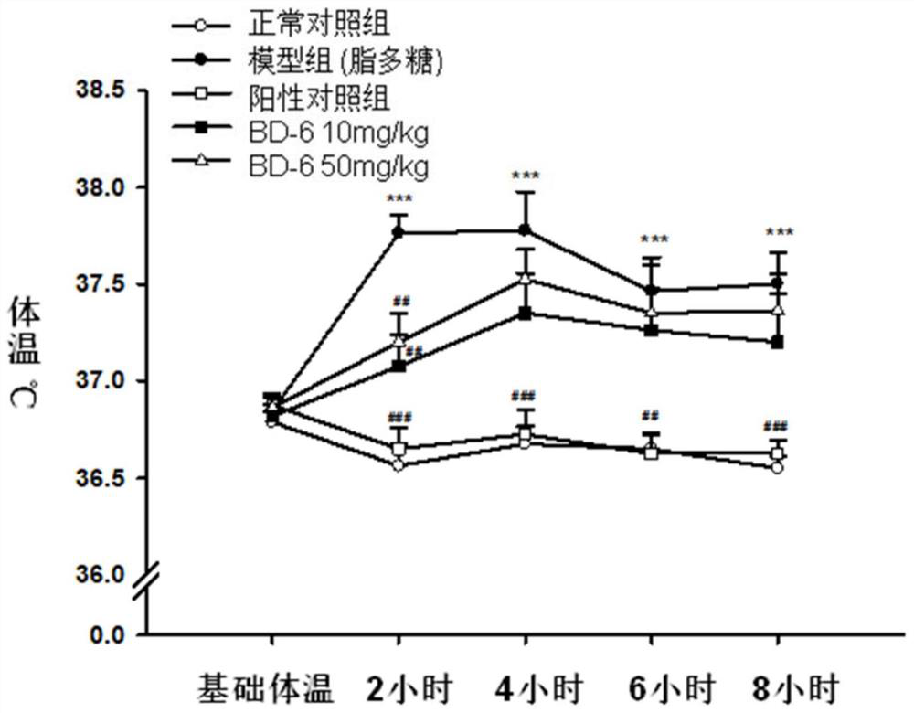 Keratin BD-6, preparation method, pharmaceutical composition and application thereof