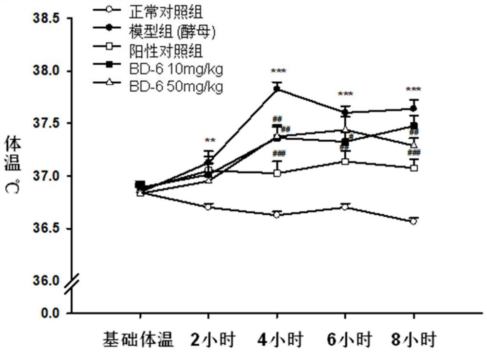 Keratin BD-6, preparation method, pharmaceutical composition and application thereof