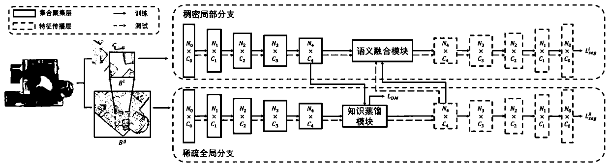 Point cloud scene segmentation method based on knowledge distillation and semantic fusion