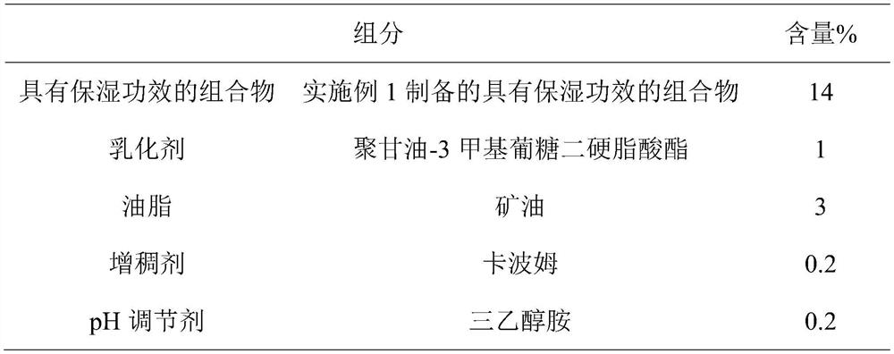 Composition with moisturizing effect and application of composition