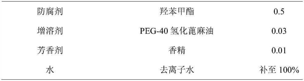 Composition with moisturizing effect and application of composition