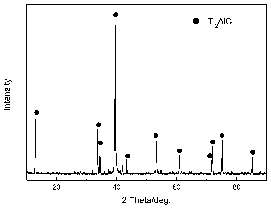 Method for preparing Ti2AlC ceramic powder through aluminothermic reduction