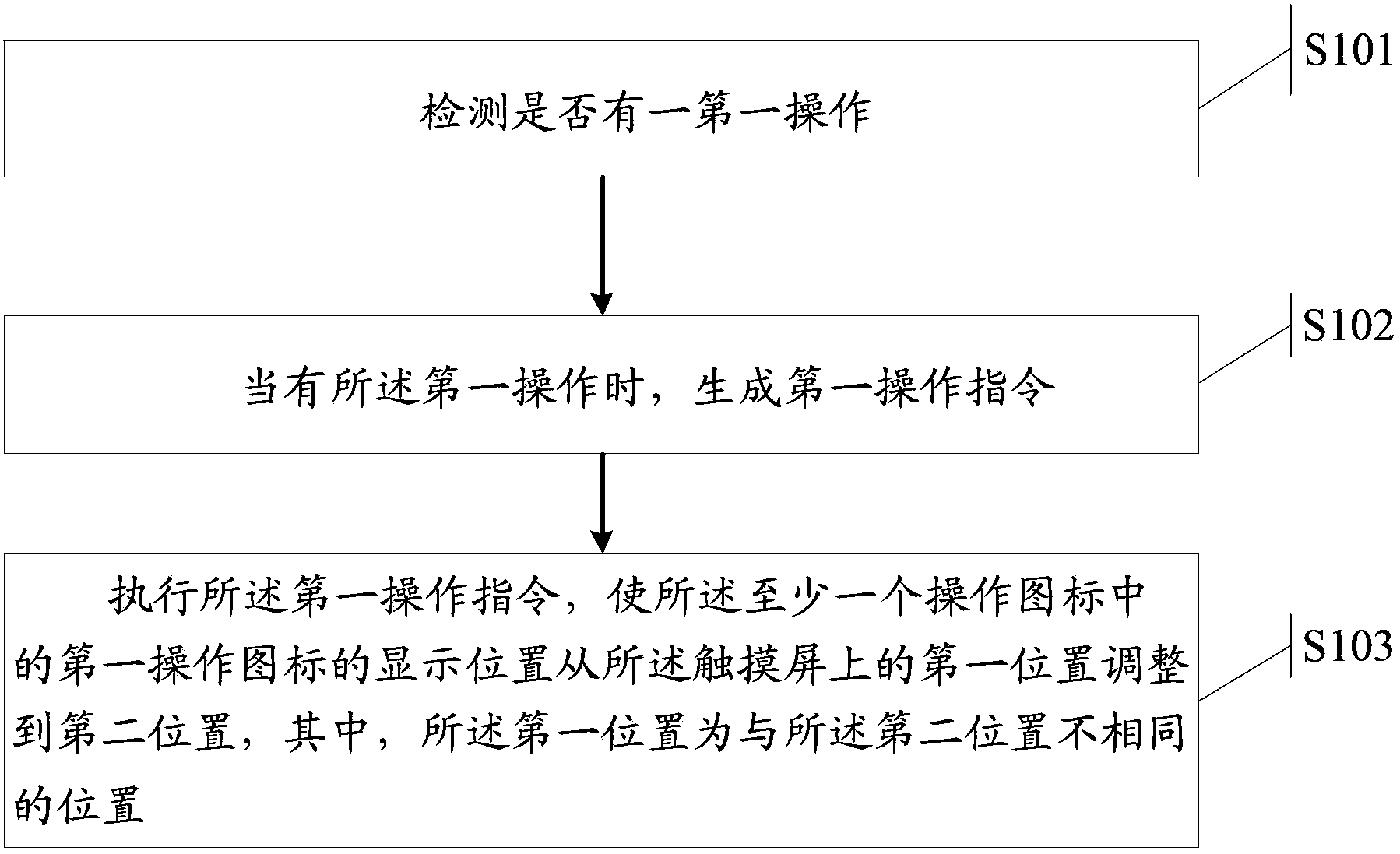 Method for electronic device operation and electronic device