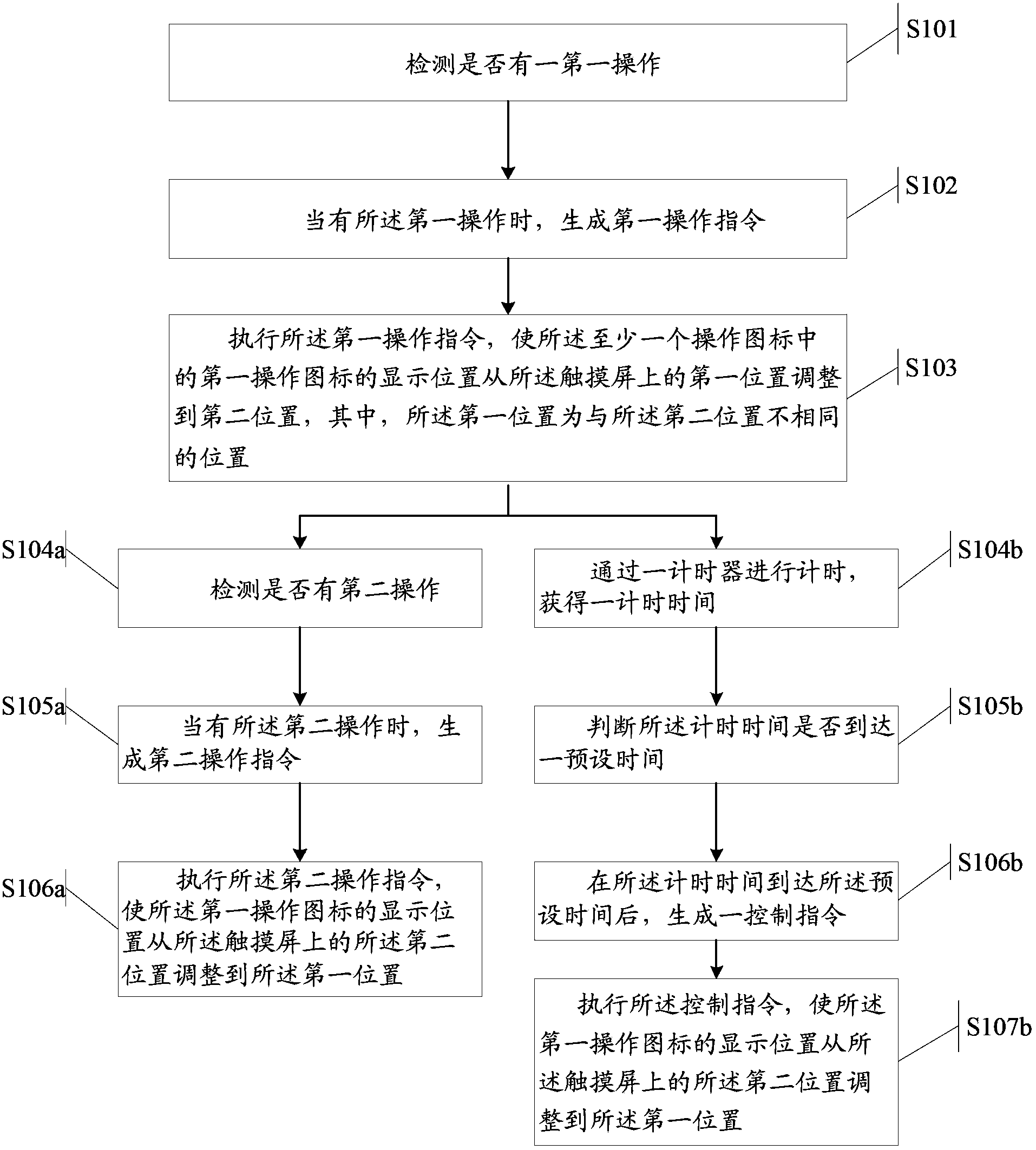 Method for electronic device operation and electronic device