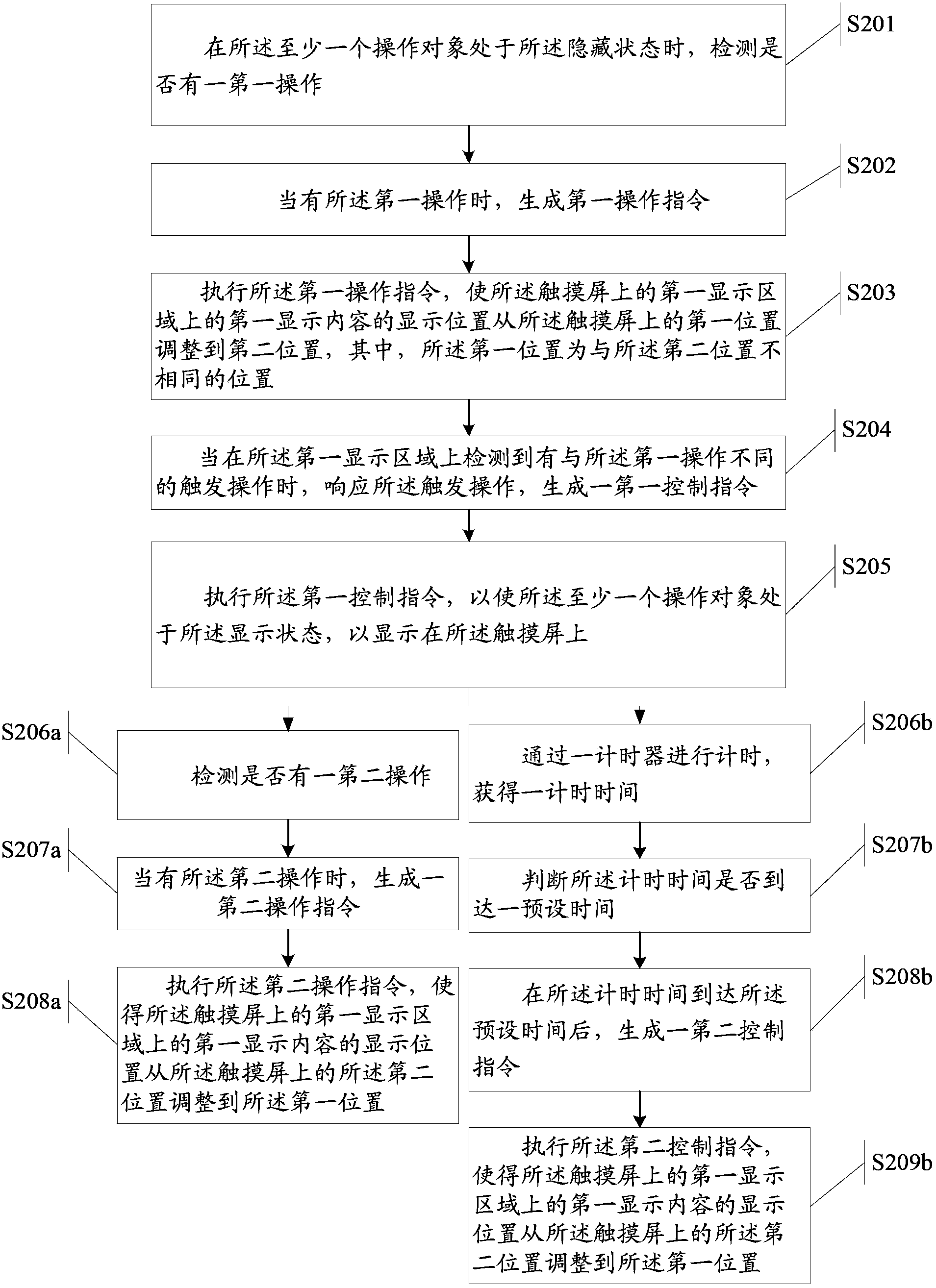 Method for electronic device operation and electronic device